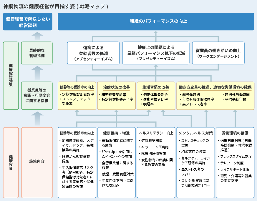 健康関連定量データ