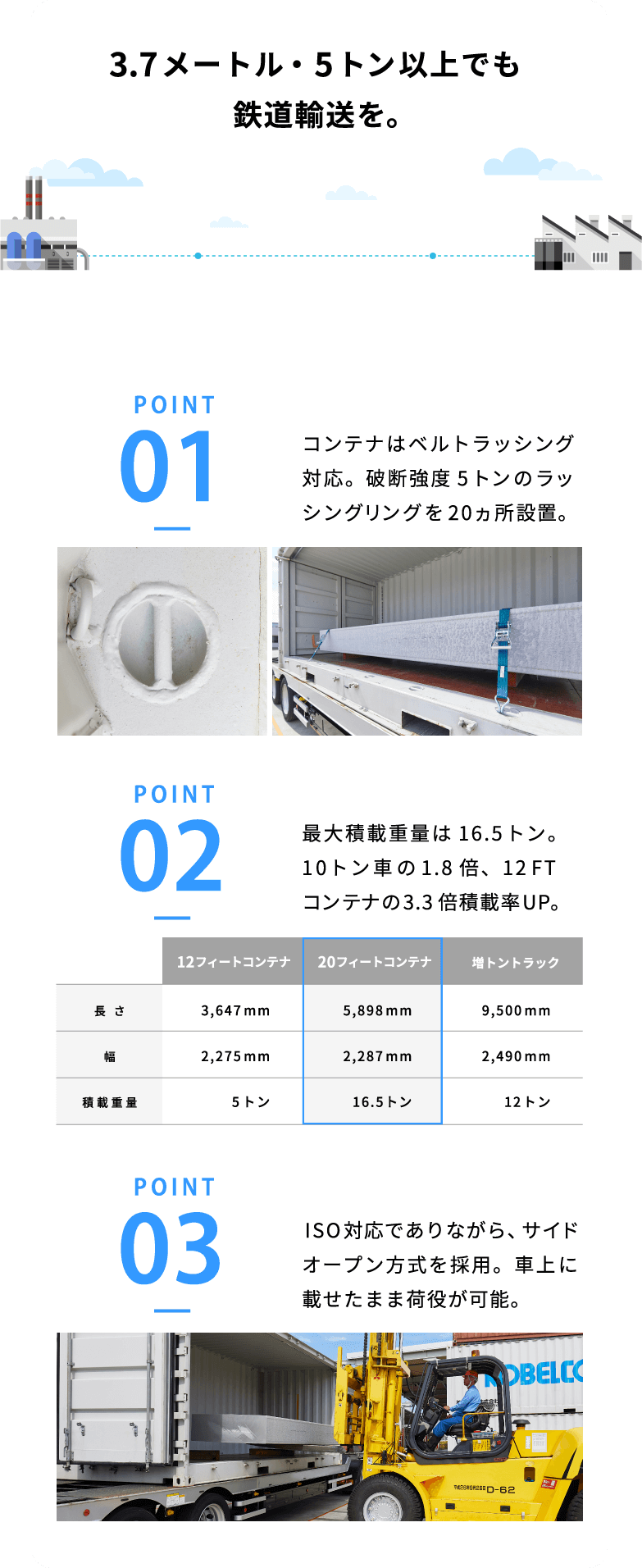 3.7メートル・5トン以上でも鉄道輸送を。