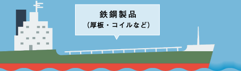 鋼材製品（厚板・コイルなど）